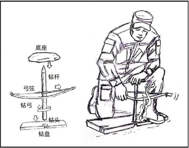 野外生存训练如何生火?