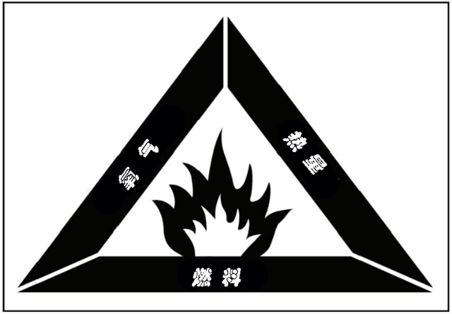 野外生存 荒野求生 人工取火 如何手工生火？