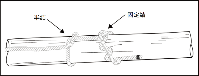 野外生存训练—如何打绳结?