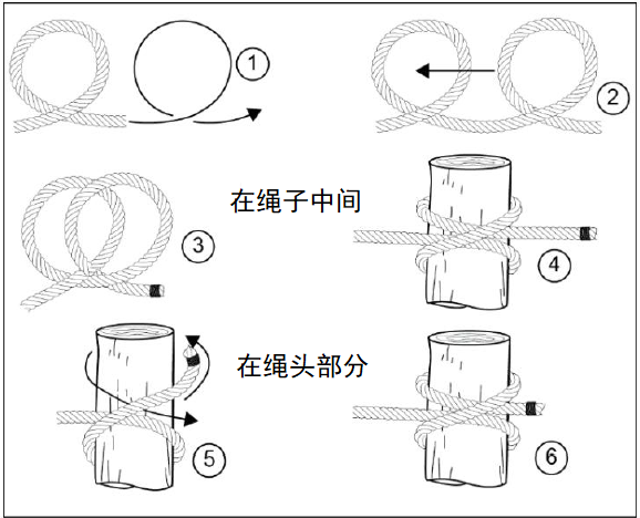野外生存训练—如何打绳结?