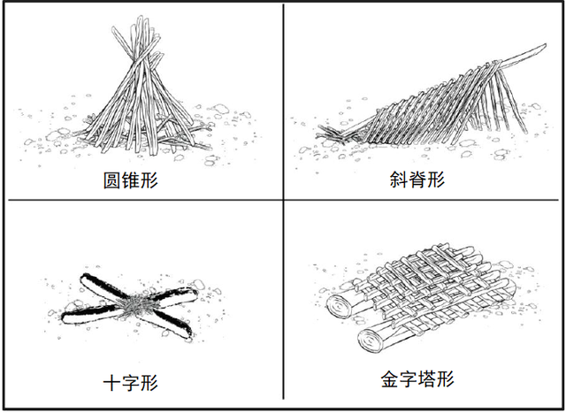 野外生存训练如何生火?